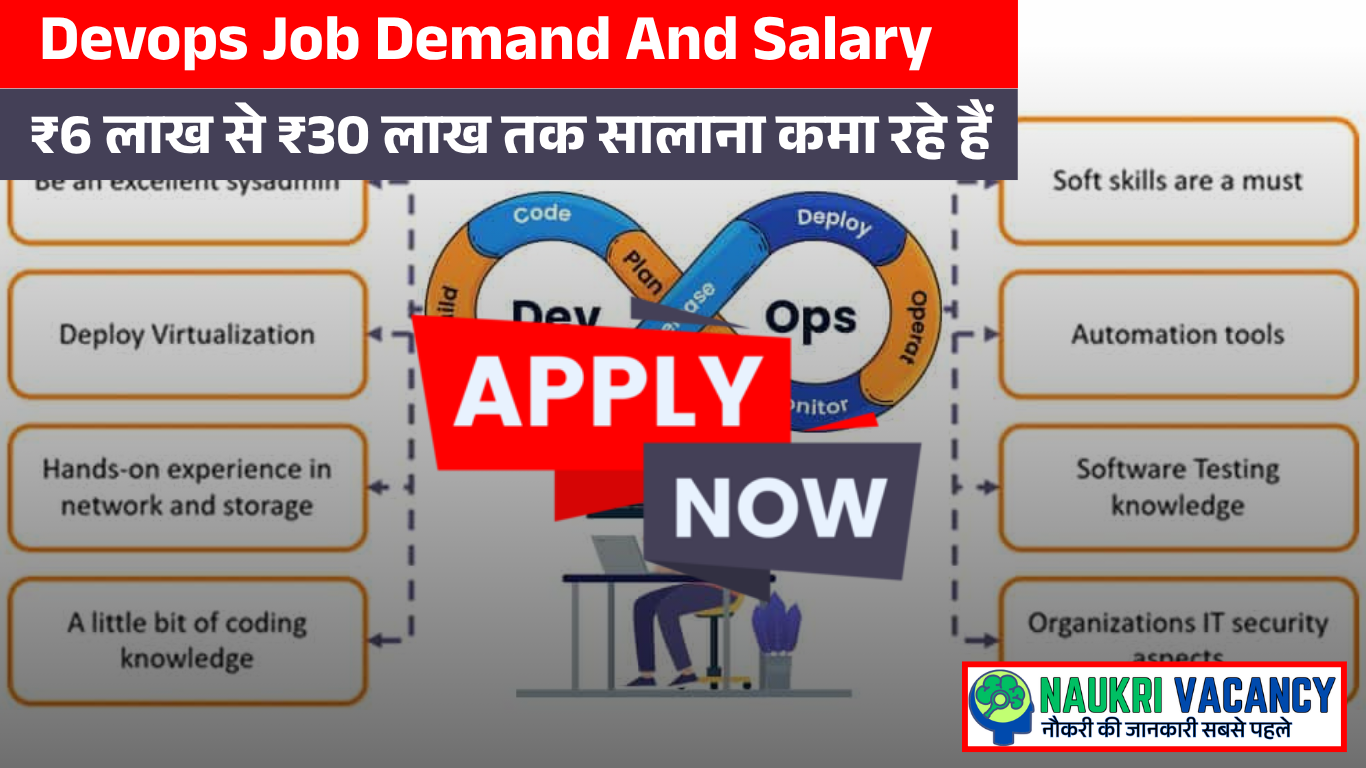 Devops Job Demand And Salary -की मांग पूरे इंडिया में और दुनिया भर में बहुत तेज़ी से
